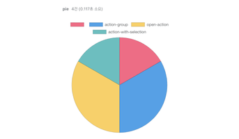 Pie chart.png