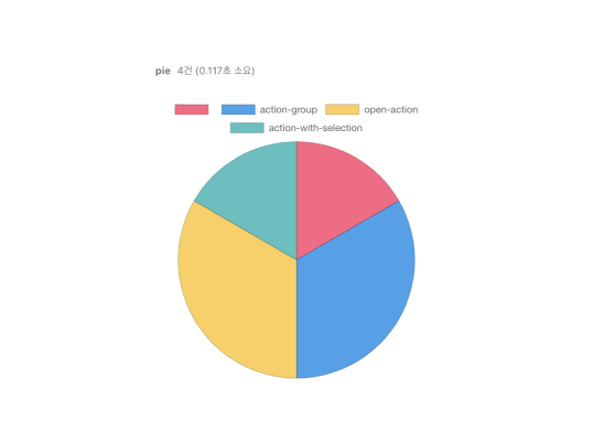 Pie chart.png